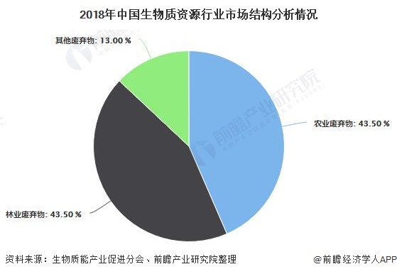 fd5f775fbac9376c0ae87b720fd005c9 我国生物质能发电累计装机容量突破2000万千瓦
