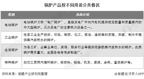 17705df96989536613076e78de9af7dd 锅炉产品按不同用途分类情况