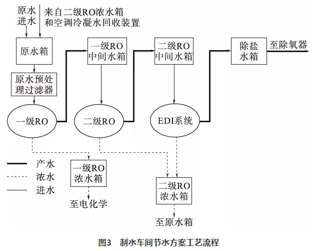 7f12040828aa641403d72d2c46429dc8 余热电站水源综合利用实践 实现全部回收利用 实现真正零排放