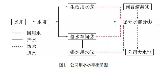 80b6448d8b9d0d813fb6c37a984c609a 余热电站水源综合利用实践 实现全部回收利用 实现真正零排放