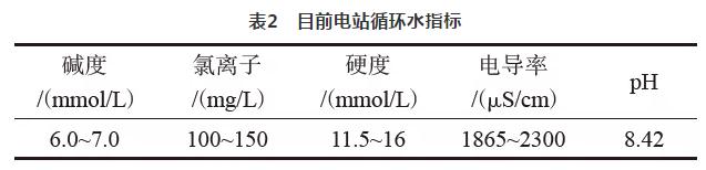 85d3ebb5744c14e91b79ed6e010d3e63 余热电站水源综合利用实践 实现全部回收利用 实现真正零排放