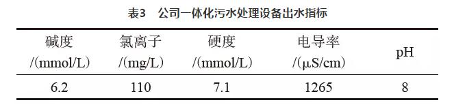 8be39c2a5c68fb3d41c1f857fcbb51d0 余热电站水源综合利用实践 实现全部回收利用 实现真正零排放