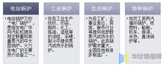 c32c7a59492e3e85d6a546e6ee78b951 2019年锅炉行业发展现状分析 节能环保一体化已成为趋势