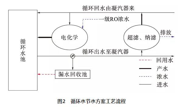 e2feba6638de98c15f3b257f257cd839 余热电站水源综合利用实践 实现全部回收利用 实现真正零排放