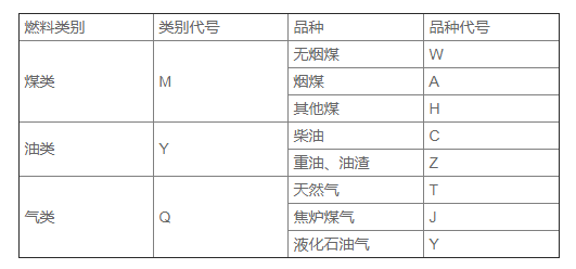 029bd7c5136e27ae18bc0dbe7721ea53 有机热载体锅炉参数5.png