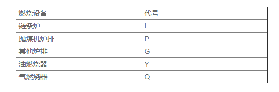 68d0bea8691fe70731b65f1ed843ac47 有机热载体锅炉参数3.png
