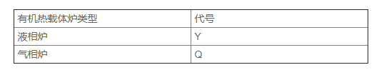 84cabcaee9e86313e5e6a4fb3236ffc8 有机热载体锅炉参数2.png