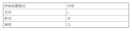 edd395eb6f157399d9b21c001aebb098 有机热载体锅炉参数4.png